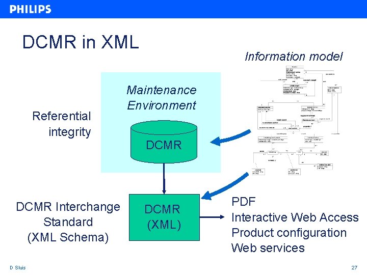 DCMR in XML Referential integrity Information model Maintenance Environment DCMR Interchange Standard (XML Schema)