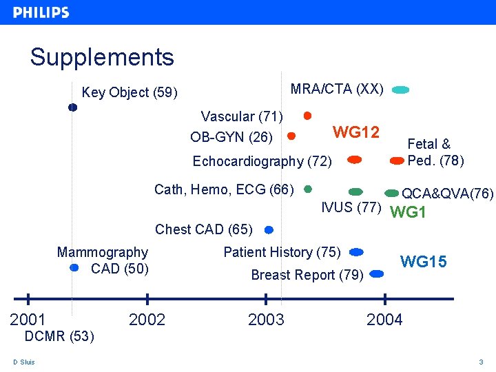 Supplements MRA/CTA (XX) Key Object (59) Vascular (71) OB-GYN (26) WG 12 Fetal &