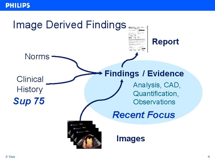 Image Derived Findings Report Norms Clinical History Sup 75 Findings / Evidence Analysis, CAD,