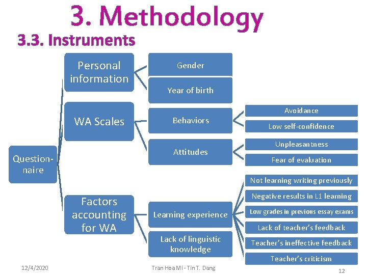 3. Methodology 3. 3. Instruments Personal information WA Scales Year of birth Behaviors Attitudes