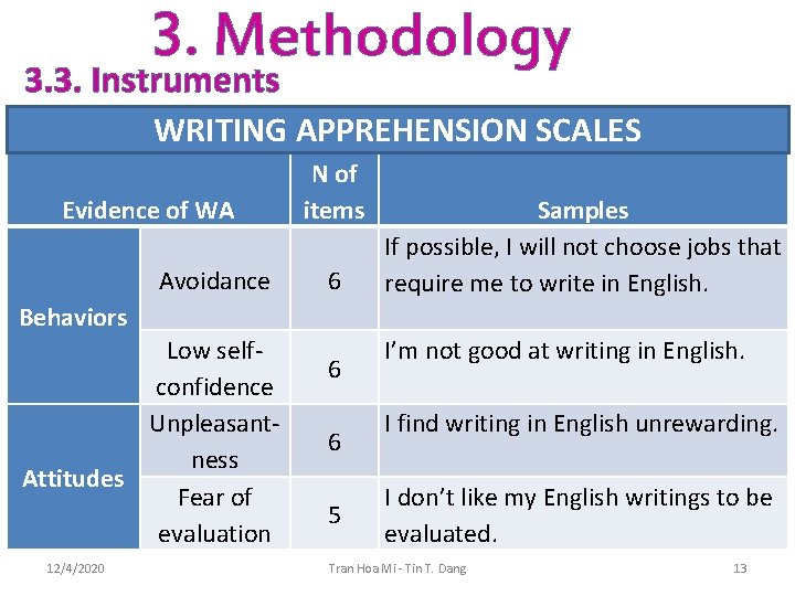 3. Methodology 3. 3. Instruments WRITING APPREHENSION SCALES Evidence of WA Avoidance N of