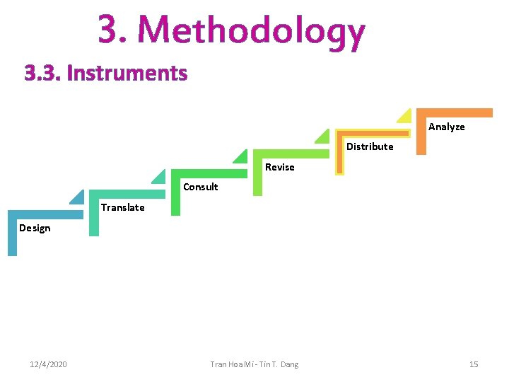 3. Methodology 3. 3. Instruments Analyze Distribute Revise Consult Translate Design 12/4/2020 Tran Hoa