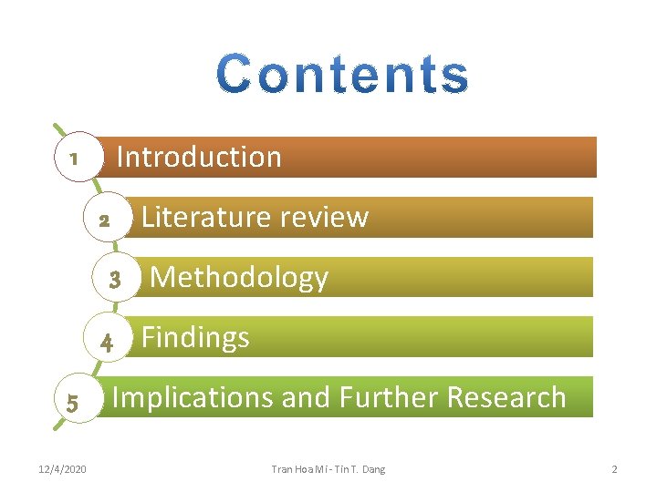 Introduction 1 2 Literature review 3 Methodology 4 Findings 5 12/4/2020 Implications and Further