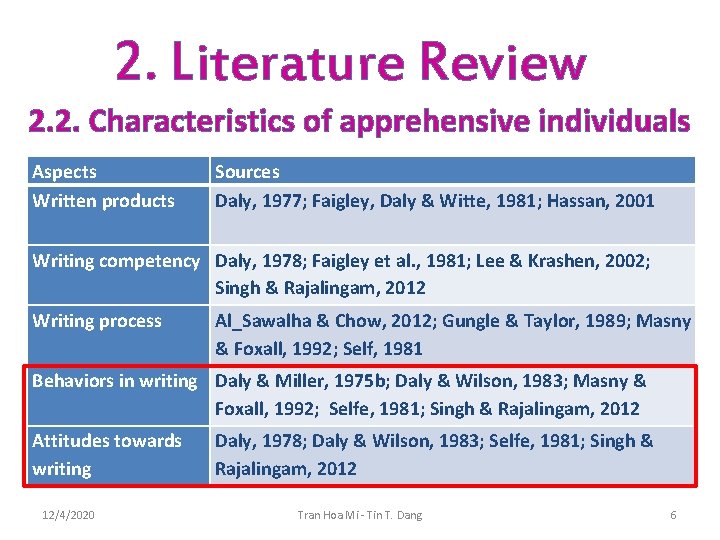2. Literature Review 2. 2. Characteristics of apprehensive individuals Aspects Written products Sources Daly,