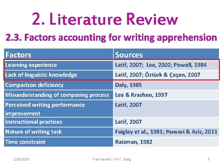 2. Literature Review 2. 3. Factors accounting for writing apprehension Factors Sources Learning experience