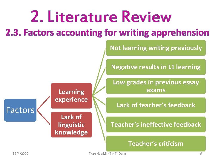 2. Literature Review 2. Literature review 2. 3. Factors accounting for writing apprehension Not