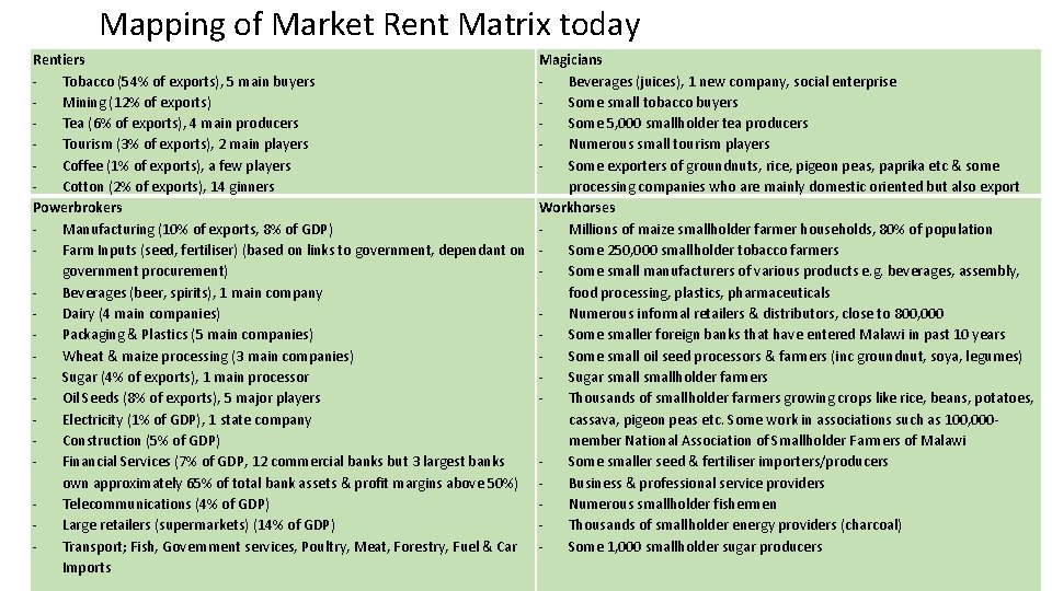 Mapping of Market Rent Matrix today Rentiers Tobacco (54% of exports), 5 main buyers