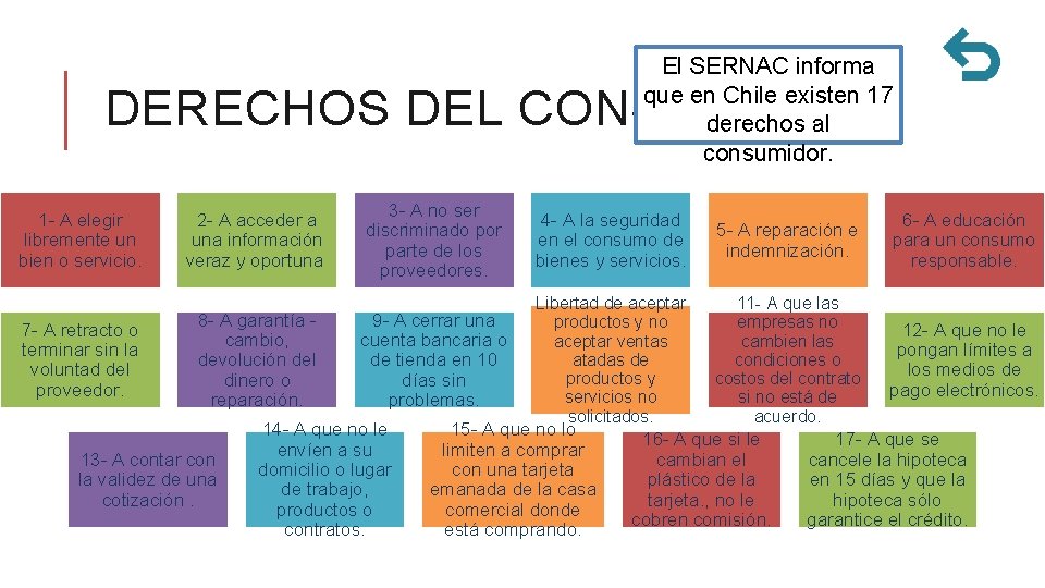 El SERNAC informa que en Chile existen 17 derechos al consumidor. DERECHOS DEL CONSUMIDOR