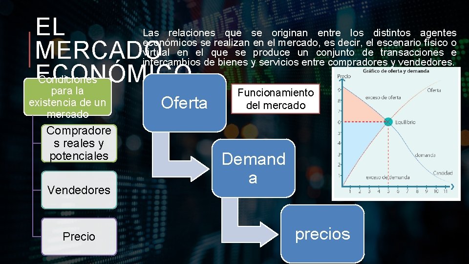 EL Las relaciones que se originan entre los distintos agentes económicos se realizan en