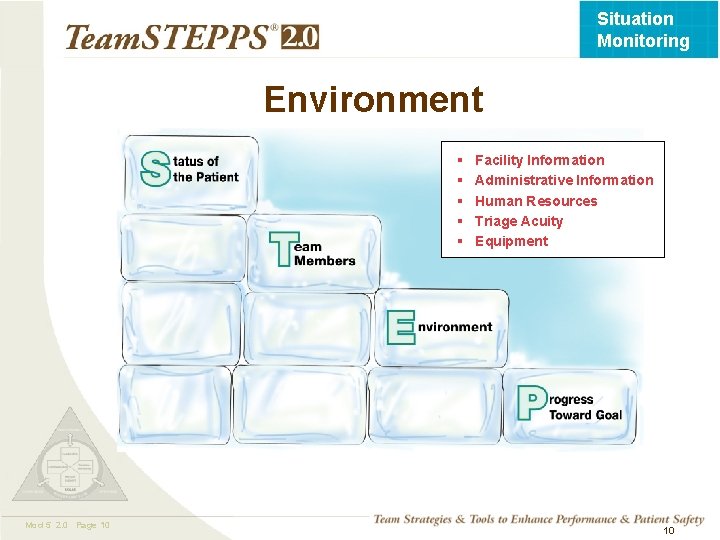 Situation Monitoring Environment § § § Mod 5 2. 0 Page 10 TEAMSTEPPS 05.