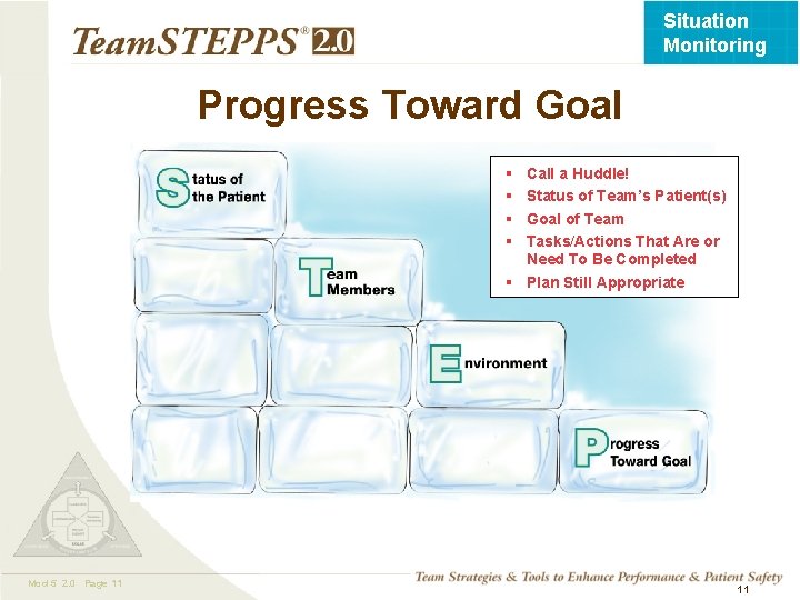 Situation Monitoring Progress Toward Goal § § Call a Huddle! Status of Team’s Patient(s)