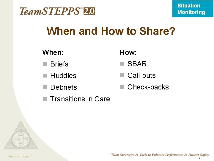 Situation Monitoring When and How to Share? When: How: n Briefs n SBAR n