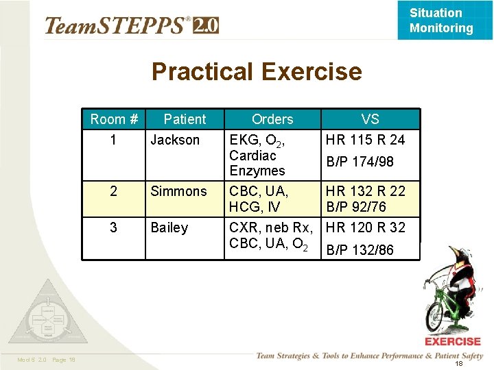 Situation Monitoring Practical Exercise Room # Patient 1 Jackson Mod 5 2. 0 Page