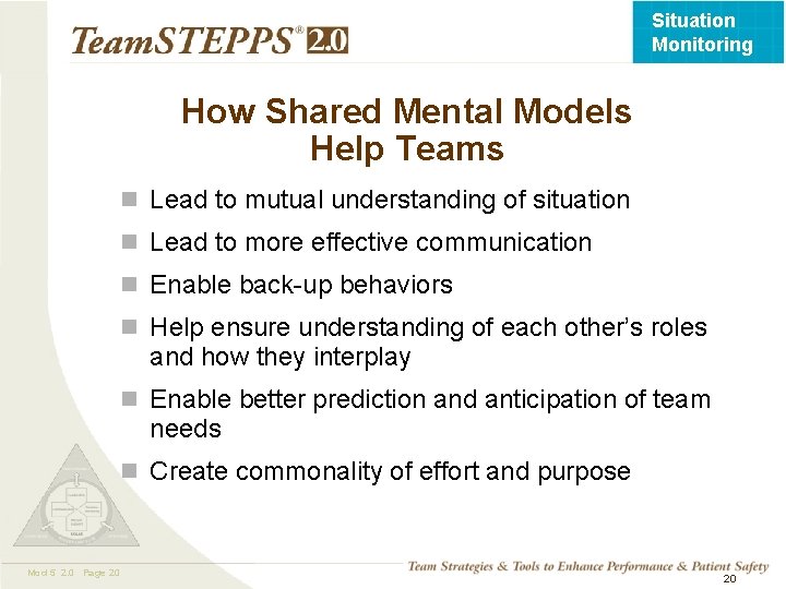 Situation Monitoring How Shared Mental Models Help Teams n Lead to mutual understanding of