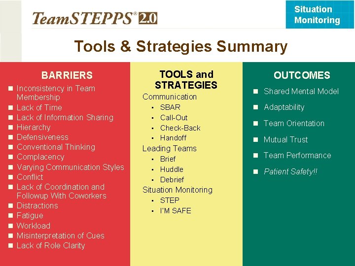 Situation Monitoring Tools & Strategies Summary TOOLS and STRATEGIES BARRIERS n Inconsistency in Team