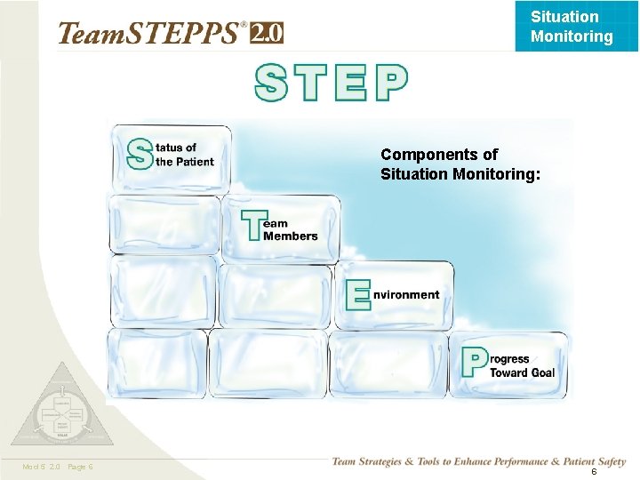 Situation Monitoring Components of Situation Monitoring: Mod 5 2. 0 Page 6 TEAMSTEPPS 05.