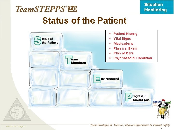 Situation Monitoring Status of the Patient § § § Mod 5 2. 0 Page