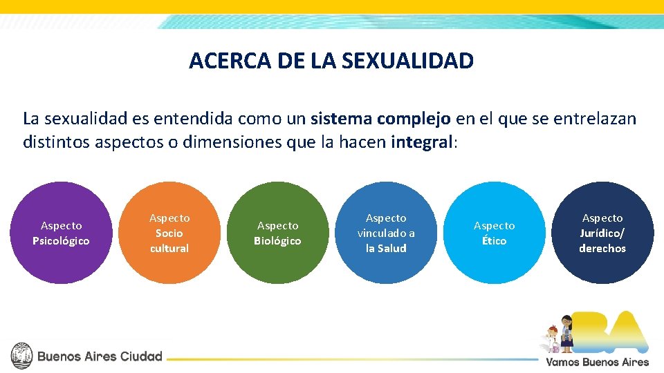 ACERCA DE LA SEXUALIDAD La sexualidad es entendida como un sistema complejo en el