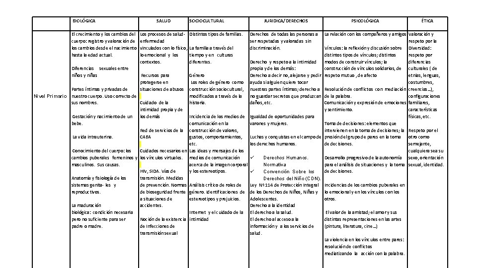  Nivel Primario BIOLÓGICA El crecimiento y los cambios del cuerpo: registro y valoración