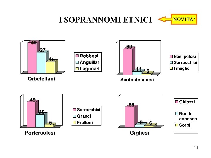 I SOPRANNOMI ETNICI NOVITA’ 11 