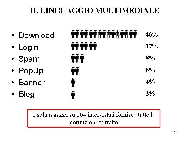 IL LINGUAGGIO MULTIMEDIALE • • • Download Login Spam Pop. Up Banner Blog 46%
