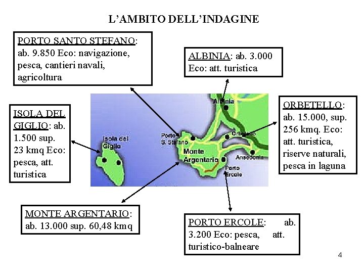 L’AMBITO DELL’INDAGINE PORTO SANTO STEFANO: ab. 9. 850 Eco: navigazione, pesca, cantieri navali, agricoltura