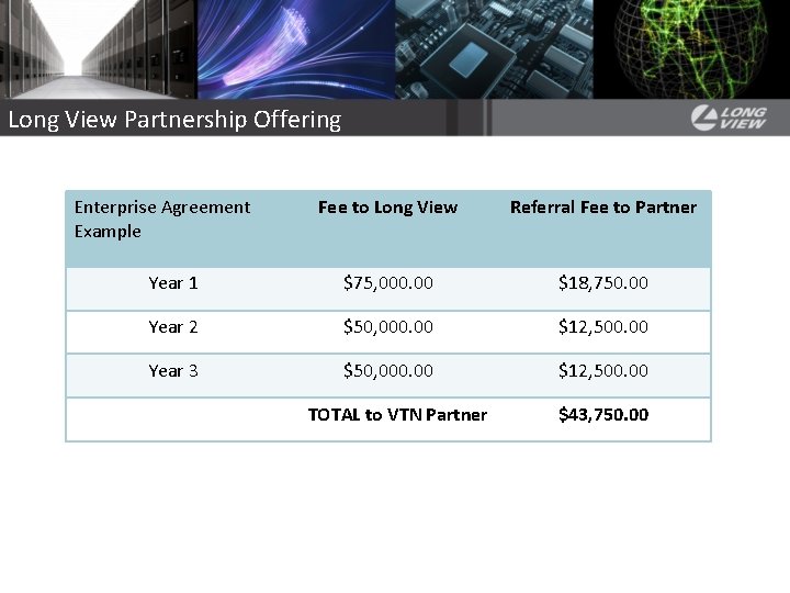 Long View Partnership Offering Enterprise Agreement Example Fee to Long View Referral Fee to Long View Partnership Offering Enterprise Agreement Example Fee to Long View Referral Fee to