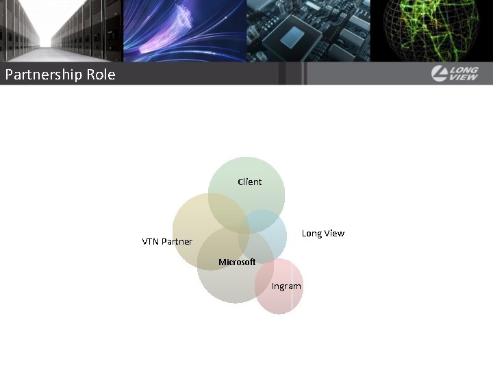 Partnership Role Client Long View VTN Partner Microsoft Ingram Partnership Role Client Long View VTN Partner Microsoft Ingram