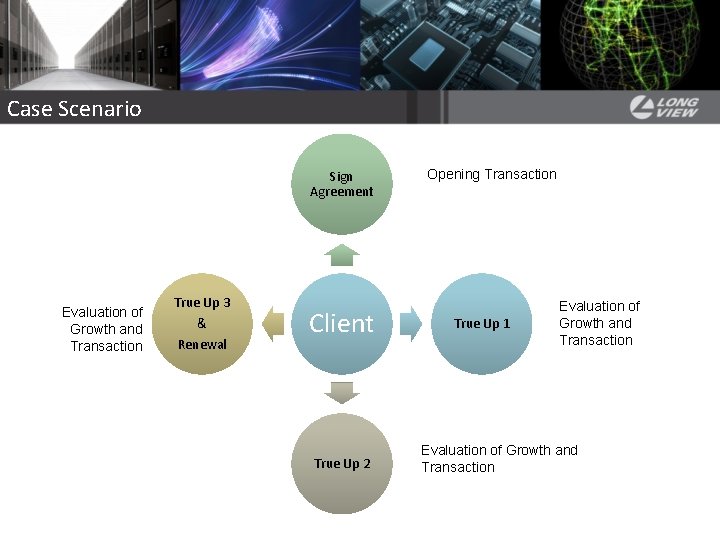 Case Scenario Sign Agreement Evaluation of Growth and Transaction True Up 3 & Renewal Case Scenario Sign Agreement Evaluation of Growth and Transaction True Up 3 & Renewal