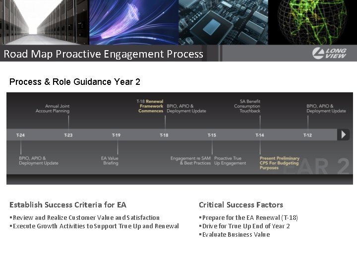 Road Map Proactive Engagement Process & Role Guidance Year 2 Establish Success Criteria for Road Map Proactive Engagement Process & Role Guidance Year 2 Establish Success Criteria for