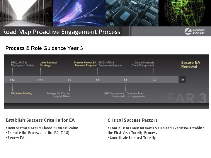 Road Map Proactive Engagement Process & Role Guidance Year 3 Establish Success Criteria for Road Map Proactive Engagement Process & Role Guidance Year 3 Establish Success Criteria for