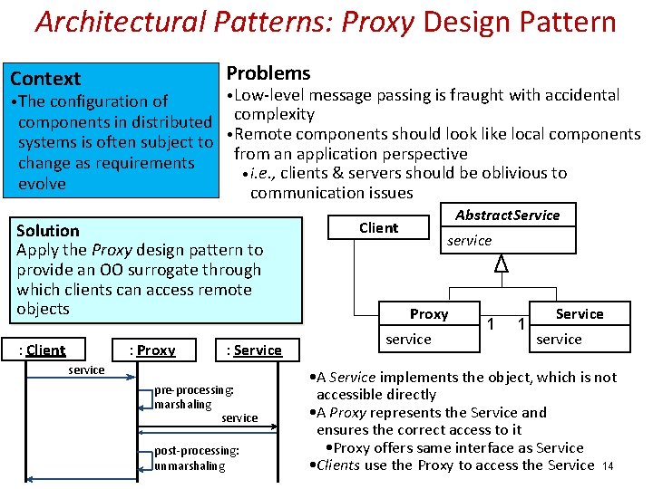 Architectural Patterns: Proxy Design Pattern Problems Context • The configuration of • Low-level message