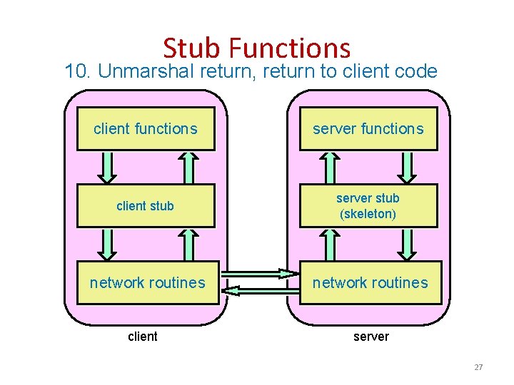 Stub Functions 10. Unmarshal return, return to client code client functions server functions client