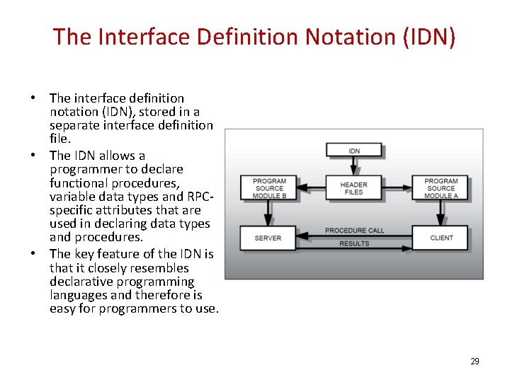 The Interface Definition Notation (IDN) • The interface definition notation (IDN), stored in a