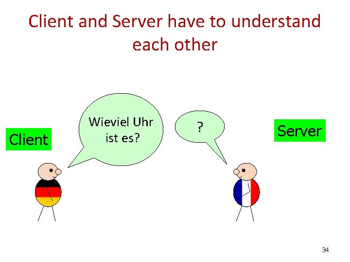 Client and Server have to understand each other Client Wieviel Uhr ist es? ?