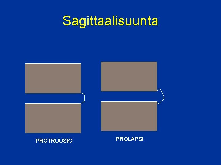 Sagittaalisuunta PROTRUUSIO PROLAPSI 