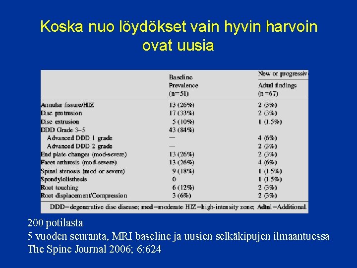 Koska nuo löydökset vain hyvin harvoin ovat uusia 200 potilasta 5 vuoden seuranta, MRI