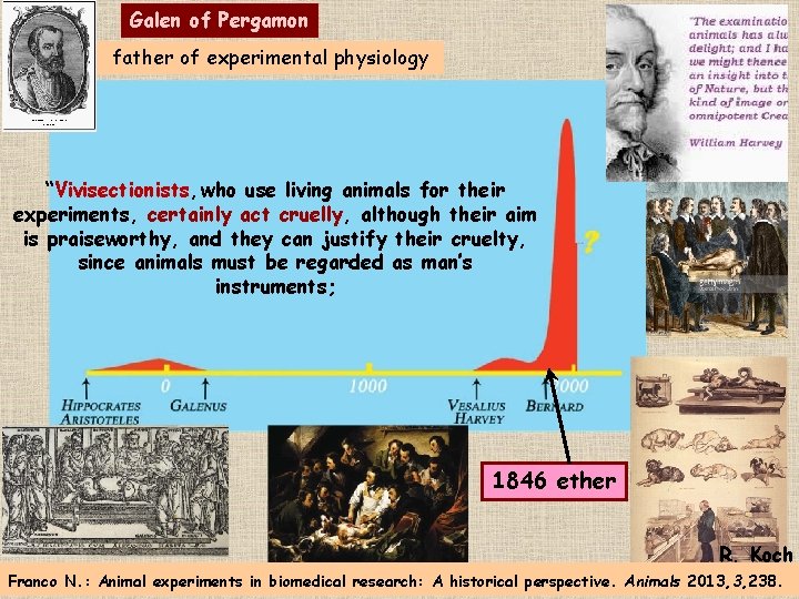 Galen of Pergamon father of experimental physiology “Vivisectionists, who use living animals for their