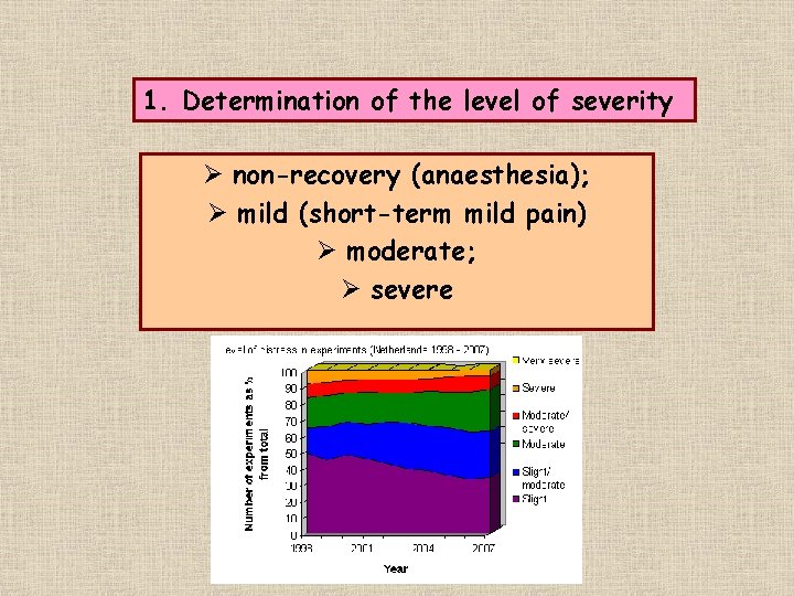 1. Determination of the level of severity Ø non-recovery (anaesthesia); Ø mild (short-term mild