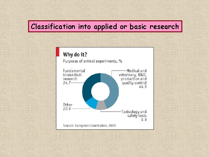 Classification into applied or basic research 