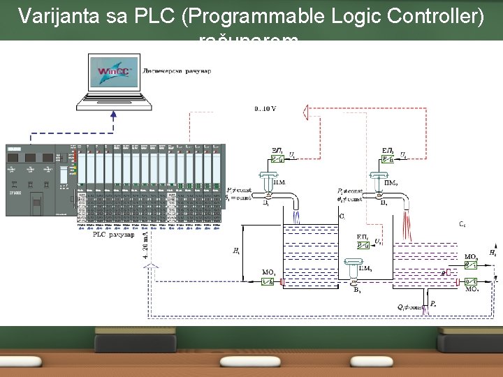 Varijanta sa PLC (Programmable Logic Controller) računarom. 