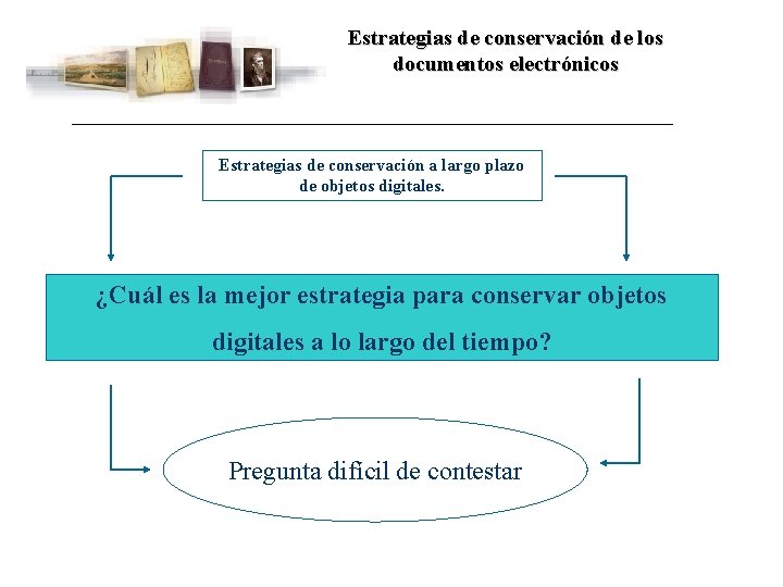 Estrategias de conservación de los documentos electrónicos Estrategias de conservación a largo plazo de