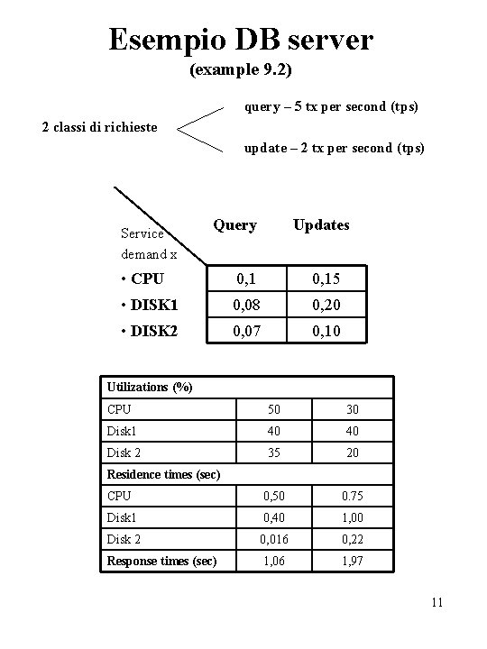 Esempio DB server (example 9. 2) query – 5 tx per second (tps) 2