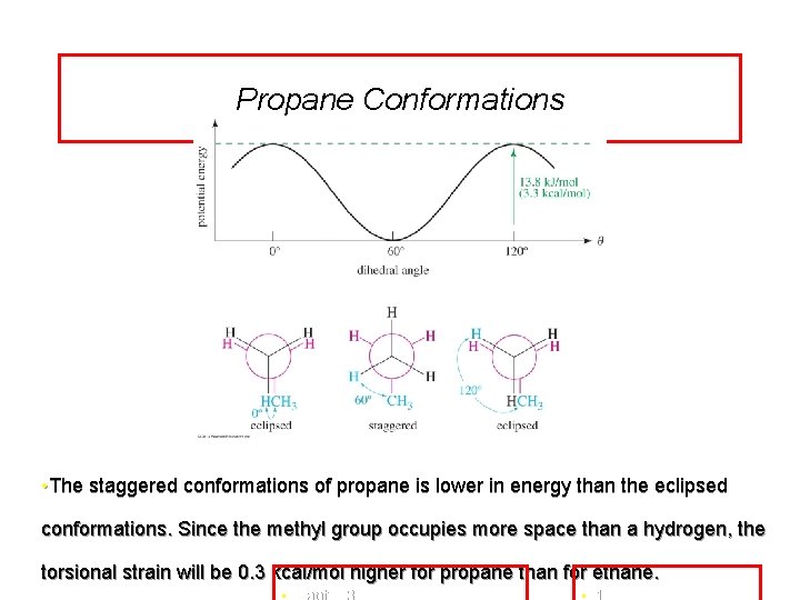 Propane Conformations • The staggered conformations of propane is lower in energy than the