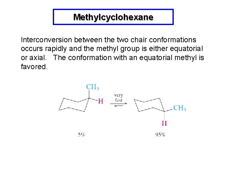 Methylcyclohexane Interconversion between the two chair conformations occurs rapidly and the methyl group is