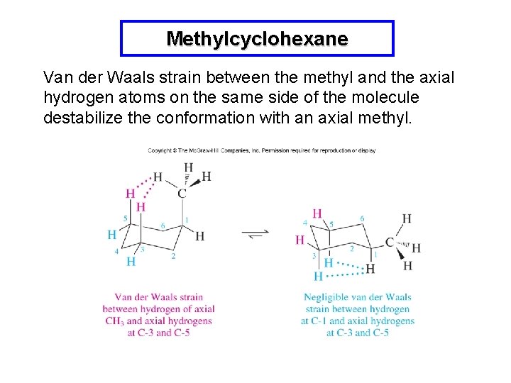 Methylcyclohexane Van der Waals strain between the methyl and the axial hydrogen atoms on