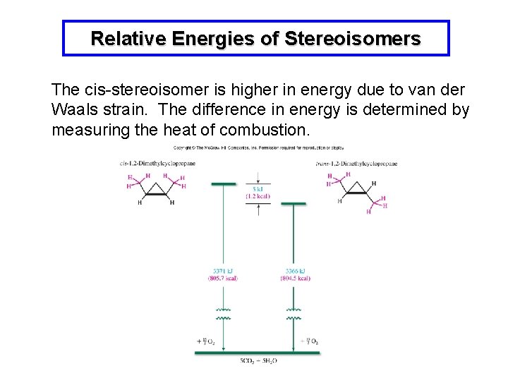 Relative Energies of Stereoisomers The cis-stereoisomer is higher in energy due to van der