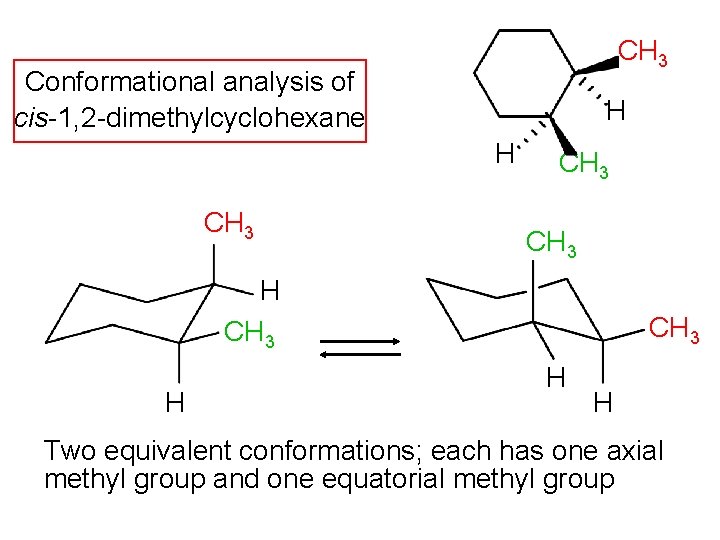 CH 3 Conformational analysis of cis-1, 2 -dimethylcyclohexane H H CH 3 H CH