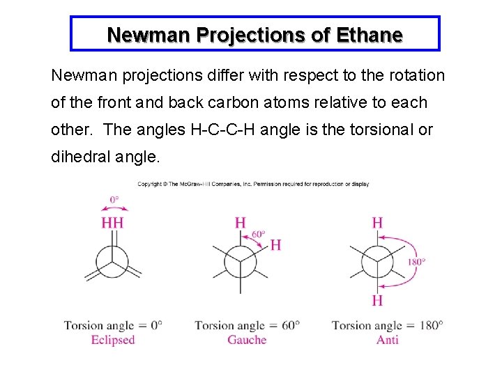 Newman Projections of Ethane Newman projections differ with respect to the rotation of the