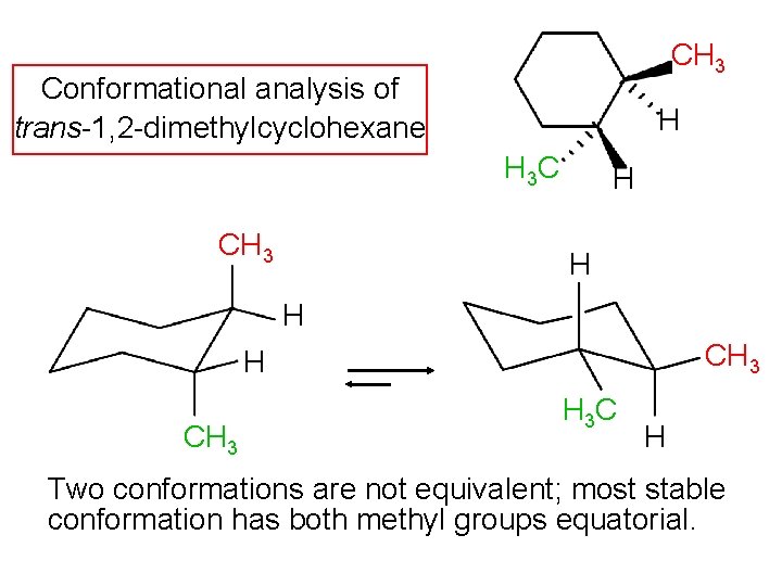 CH 3 Conformational analysis of trans-1, 2 -dimethylcyclohexane H H 3 C CH 3